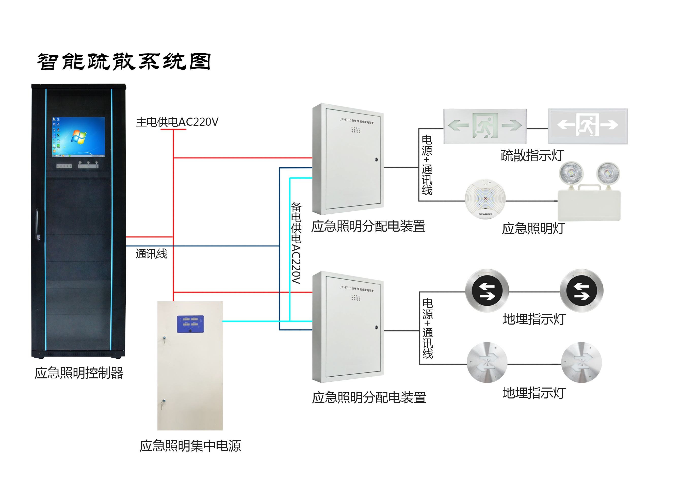 一個(gè)好的消防應(yīng)急燈需要滿足哪些條件?